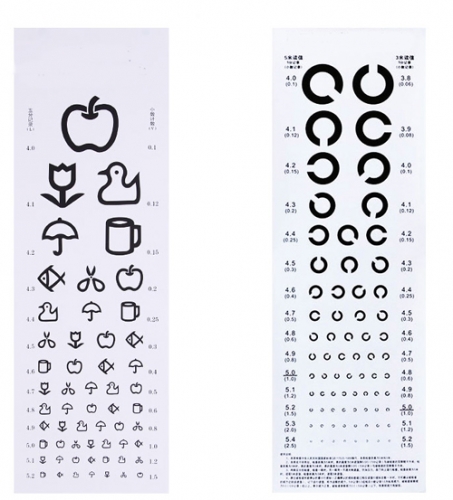 Diagramme de vision de près